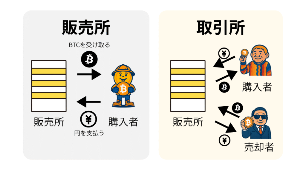 hanbaisho-vs-torihikisho-difference-diagram